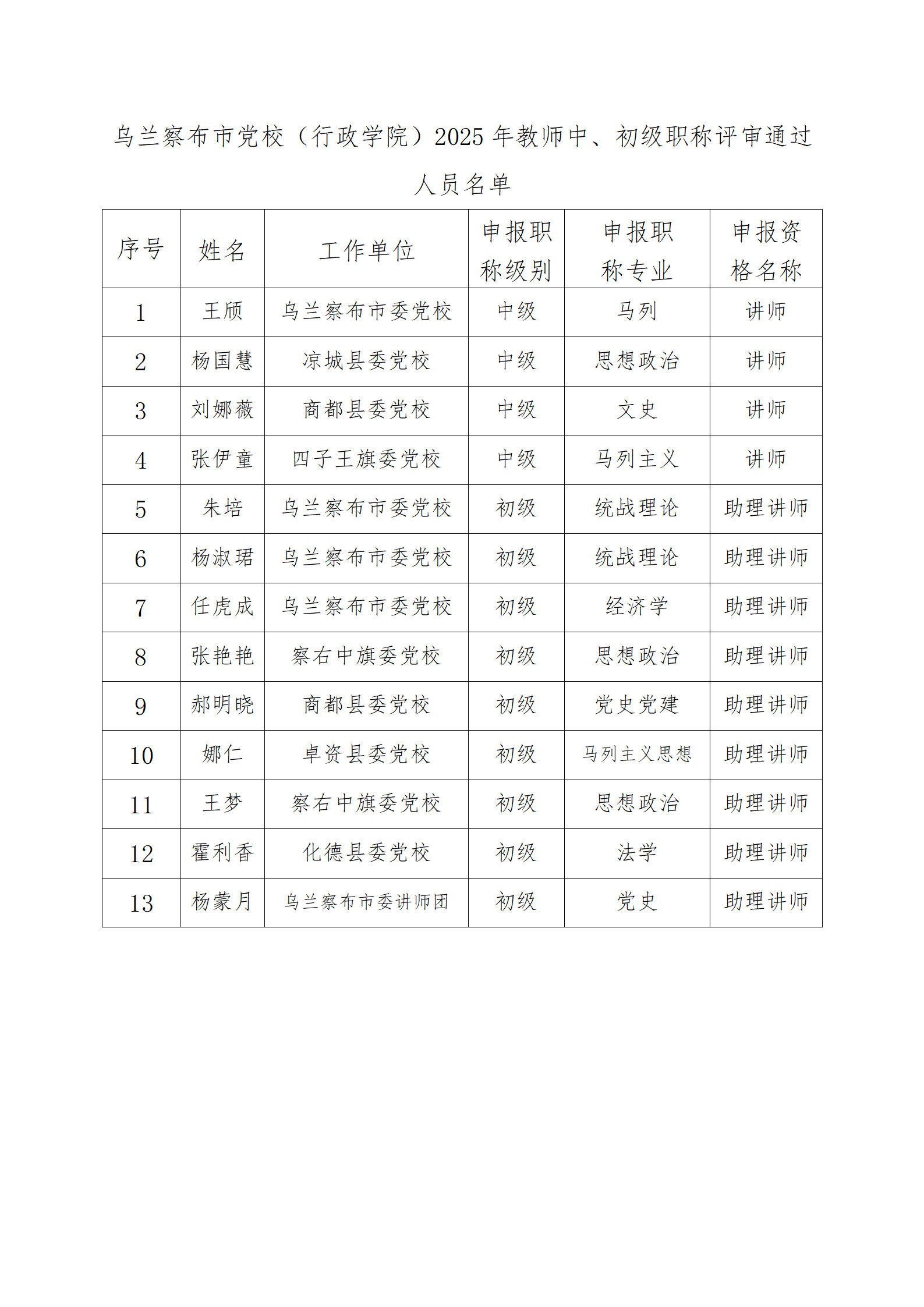 公示职称评审_02.png 公示职称评审_02.png